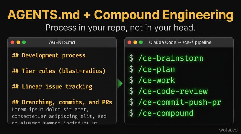Compound Engineering + AGENTS.md for Claude Code | WotAI