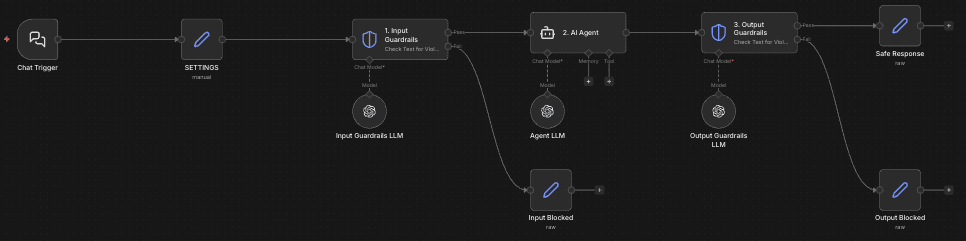 Internal Tools & Operations workflow example