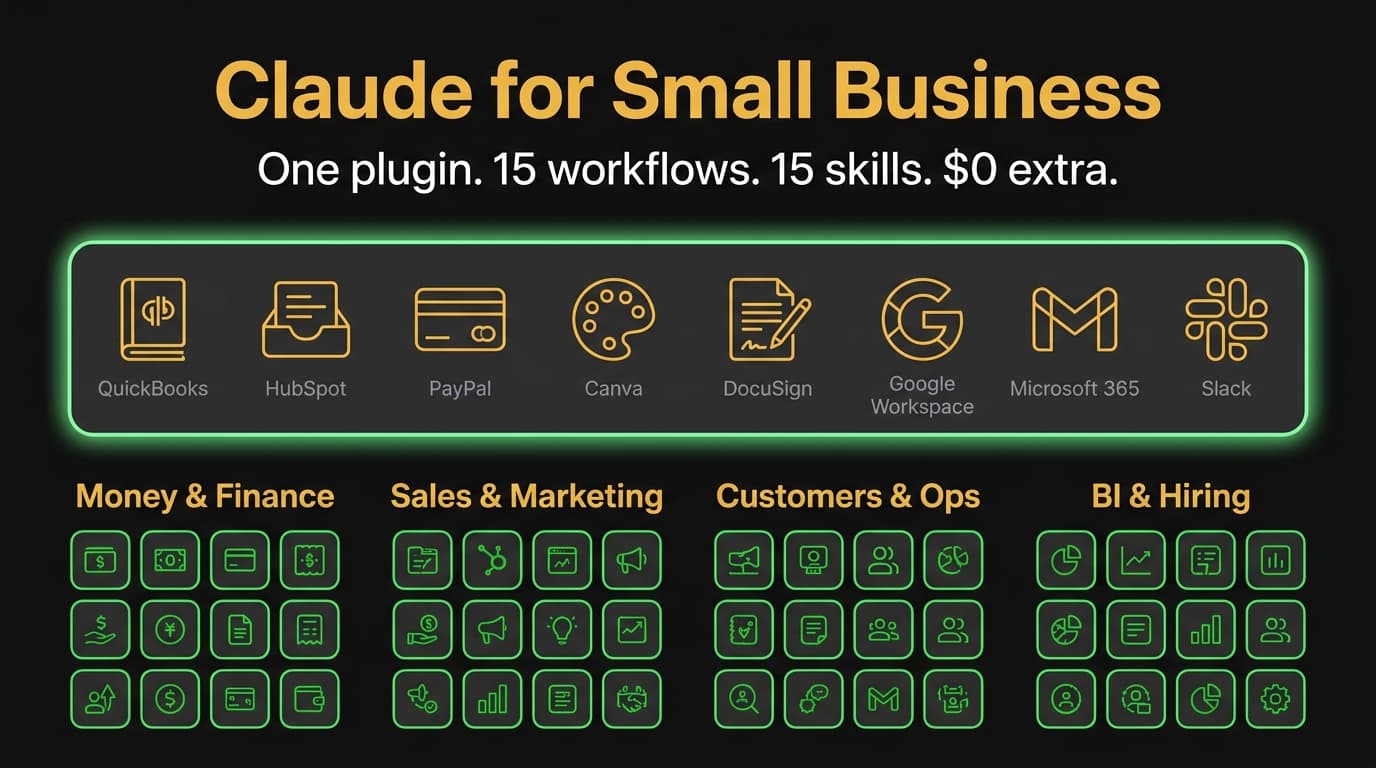 Claude for Small Business (2026): all 15 workflows, the real cost, and when to skip it
