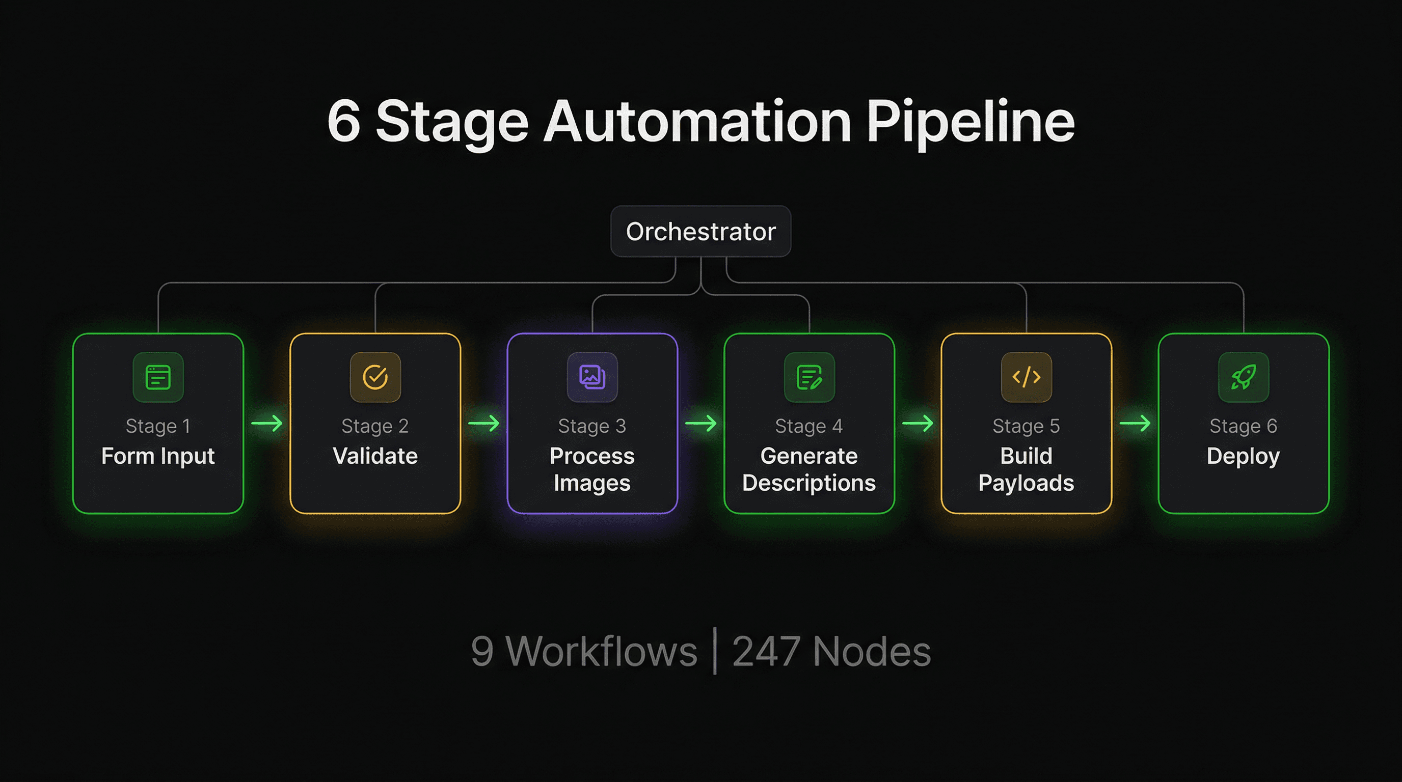 From Sign-Up to Store in Minutes: How We Automated 9,000+ Print-on-Demand Products